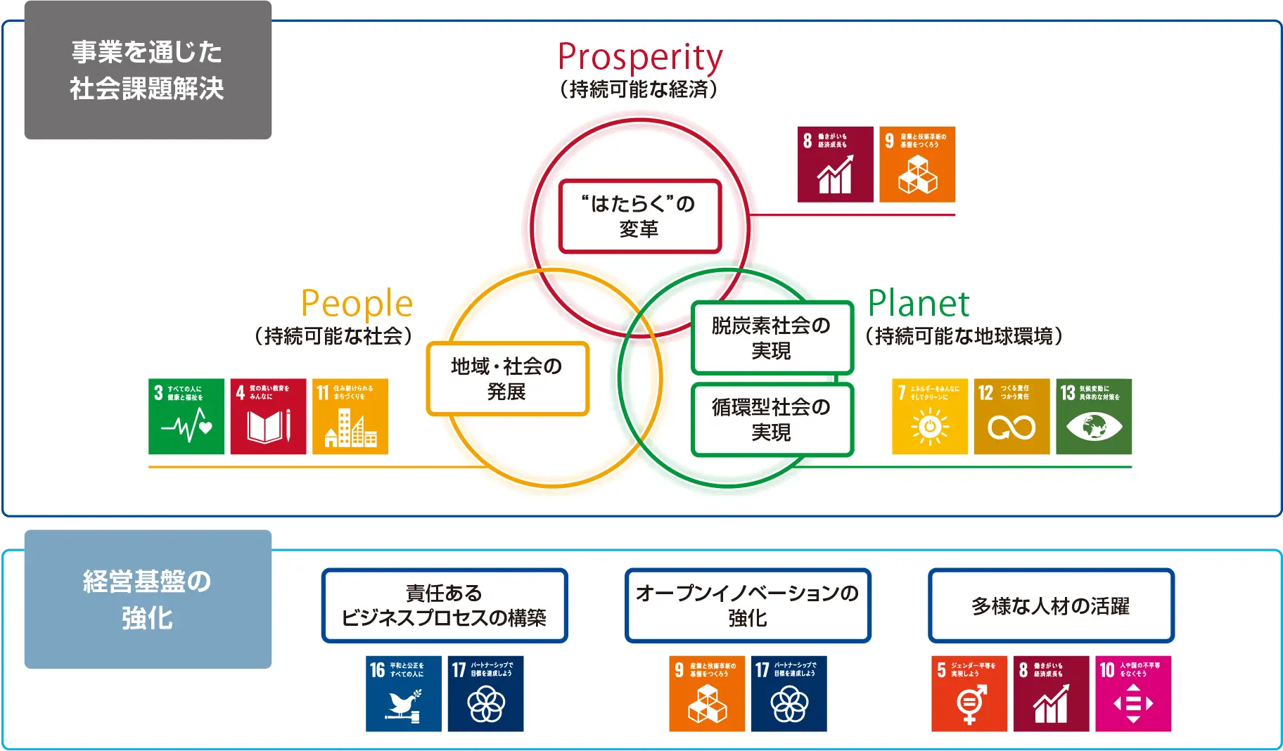 前述の内容を表した図