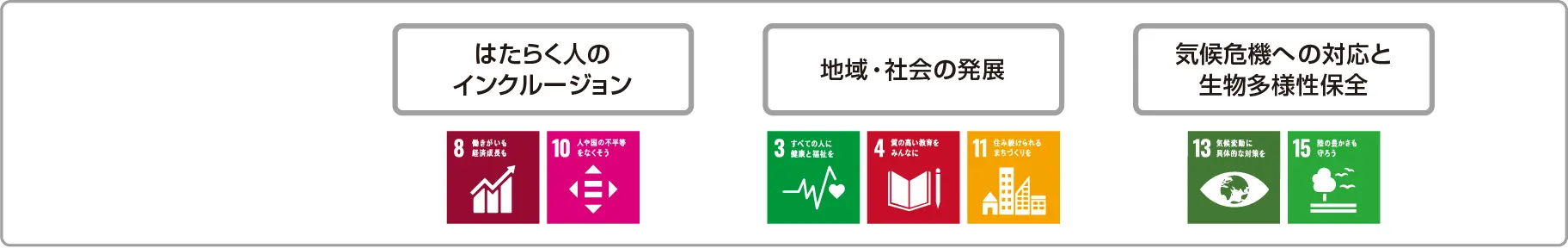 前述の内容を表した図