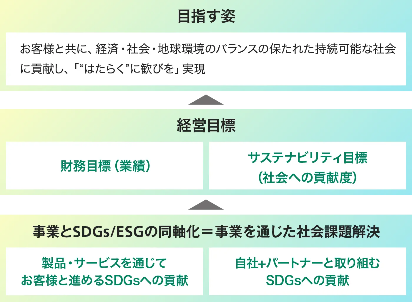 前述の内容を表した図