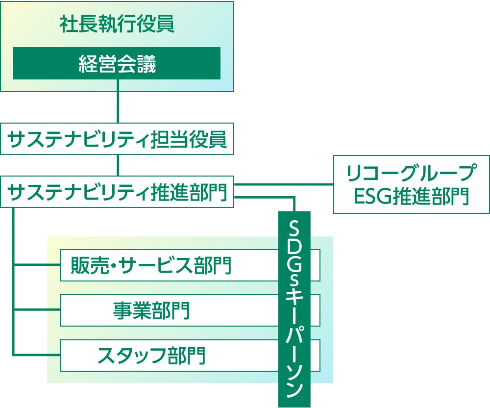 前述の内容を表した図