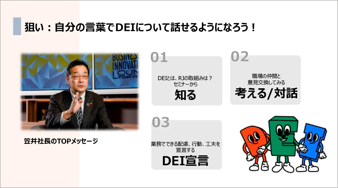 後述の内容を表した図