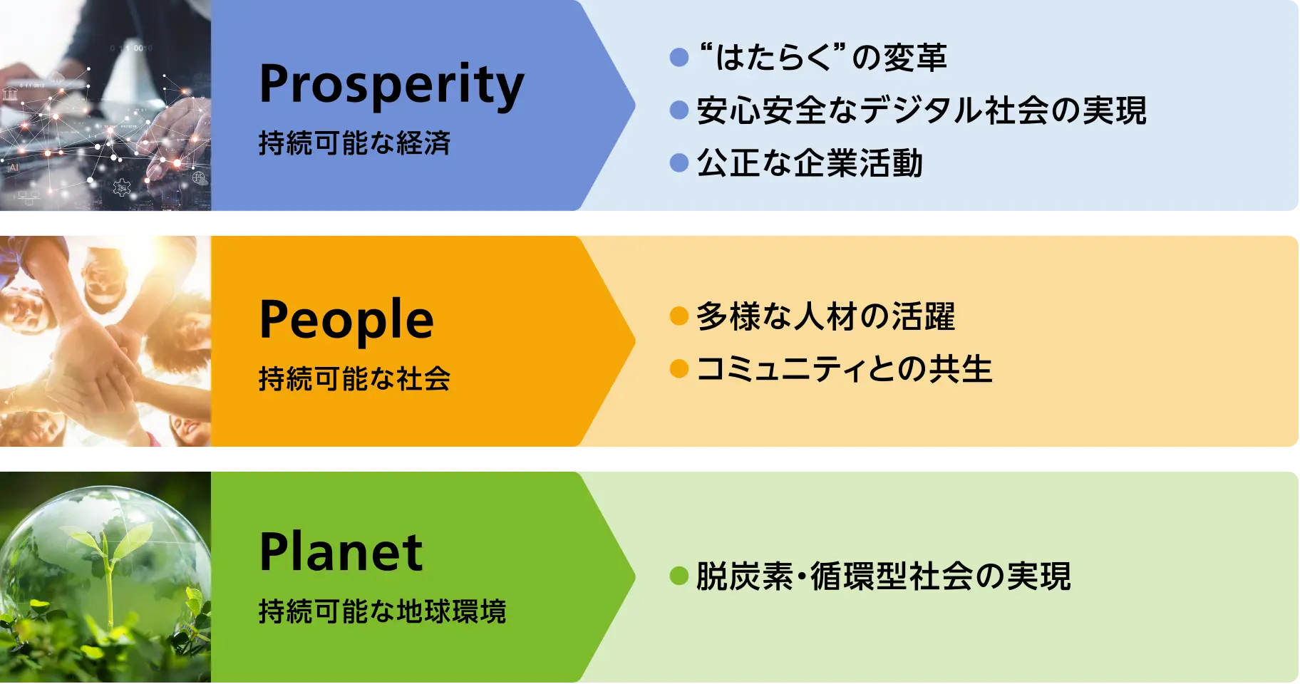 前述の内容を表した図