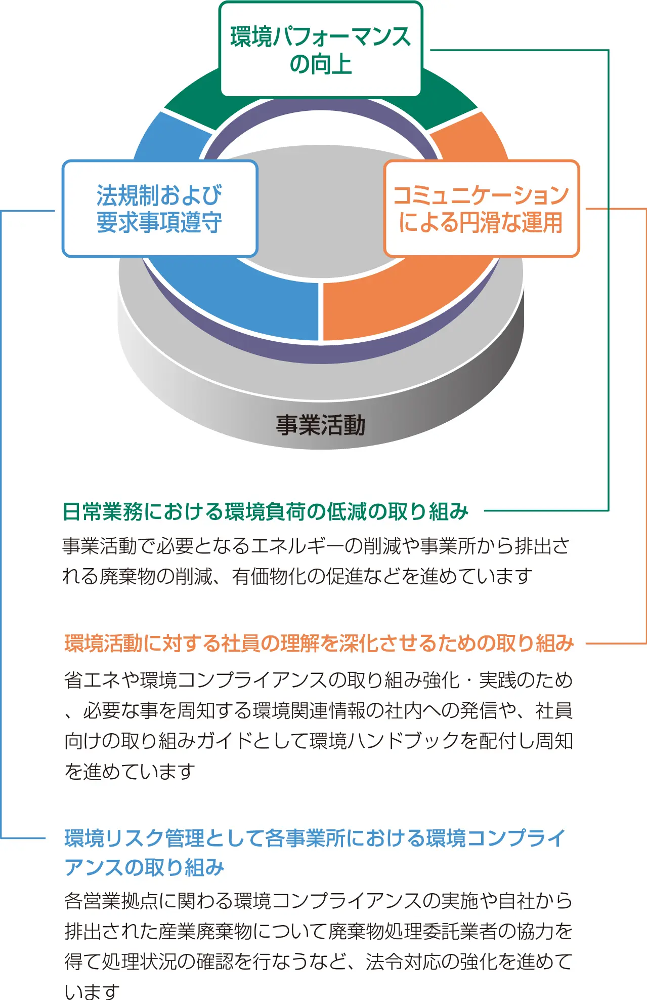 前述の内容を表した図