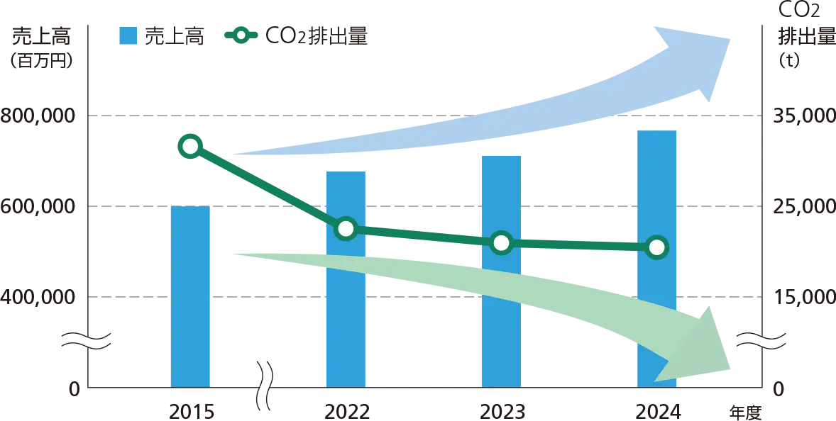 前述の内容を表した図