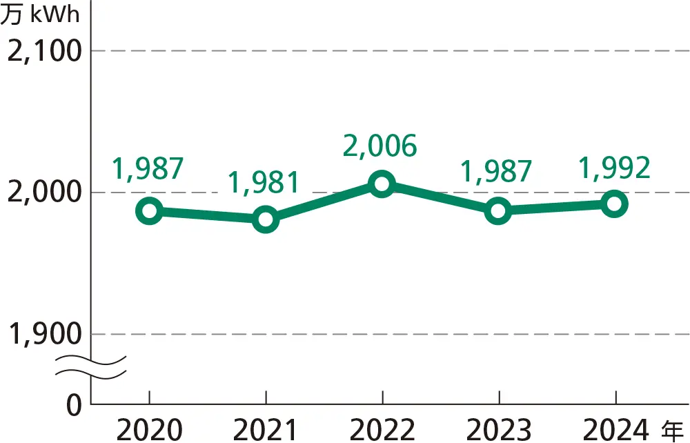 前述の内容を表した図