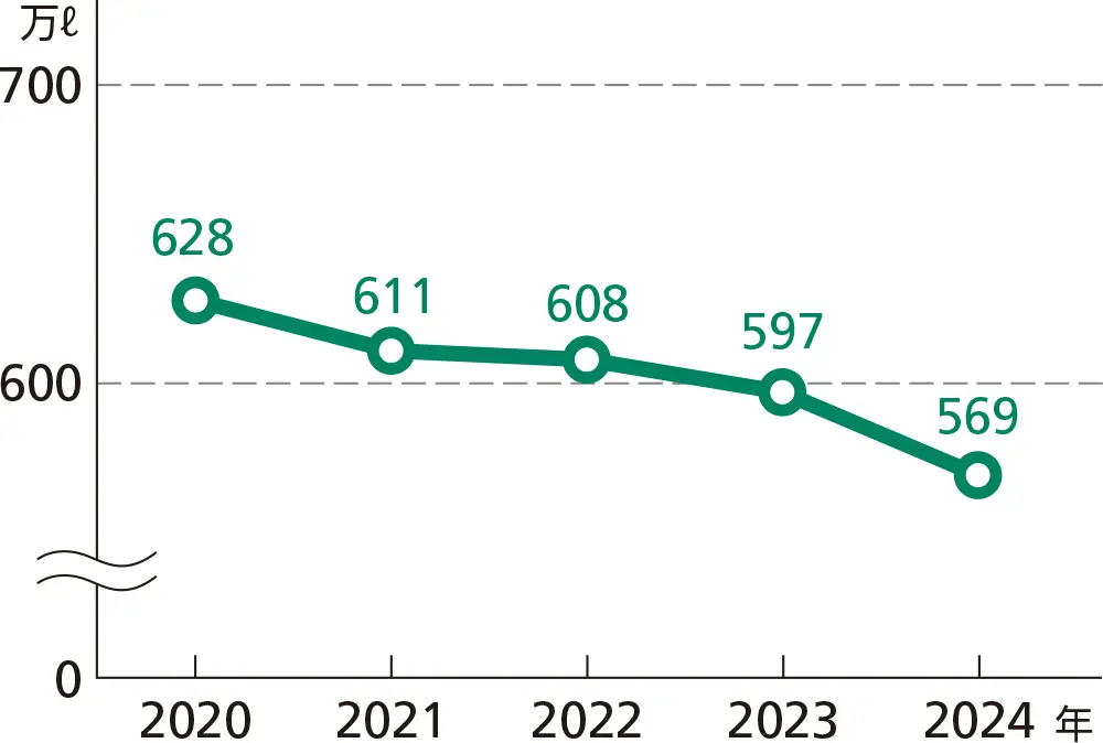 前述の内容を表した図