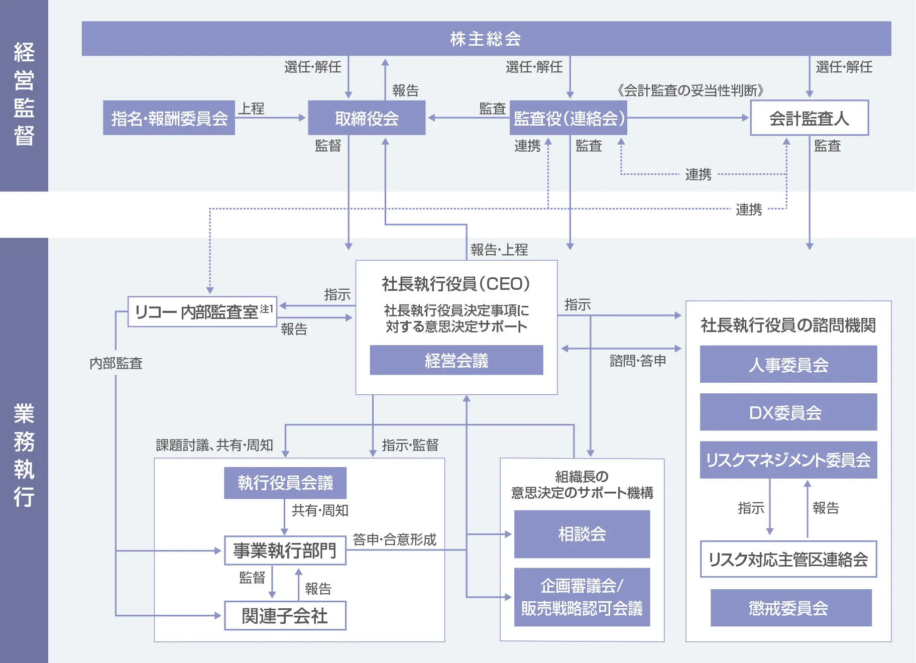 前述の内容を表した図