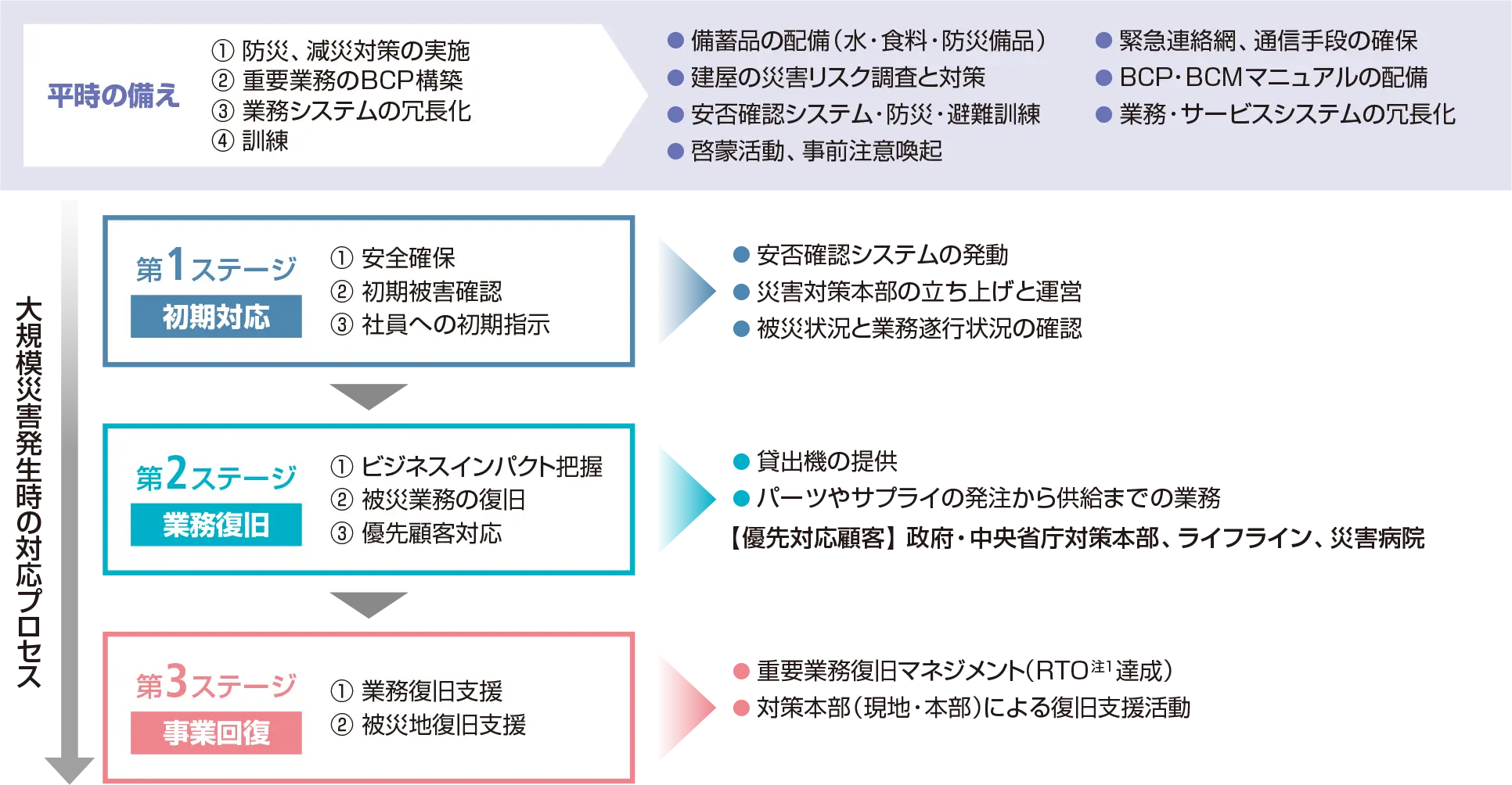 前述の内容を表した図