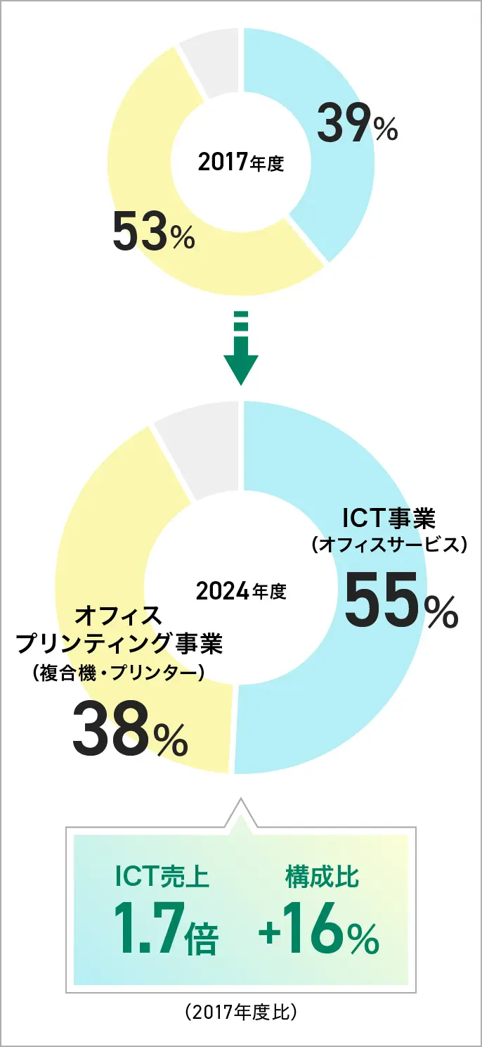 前述の内容を表した図