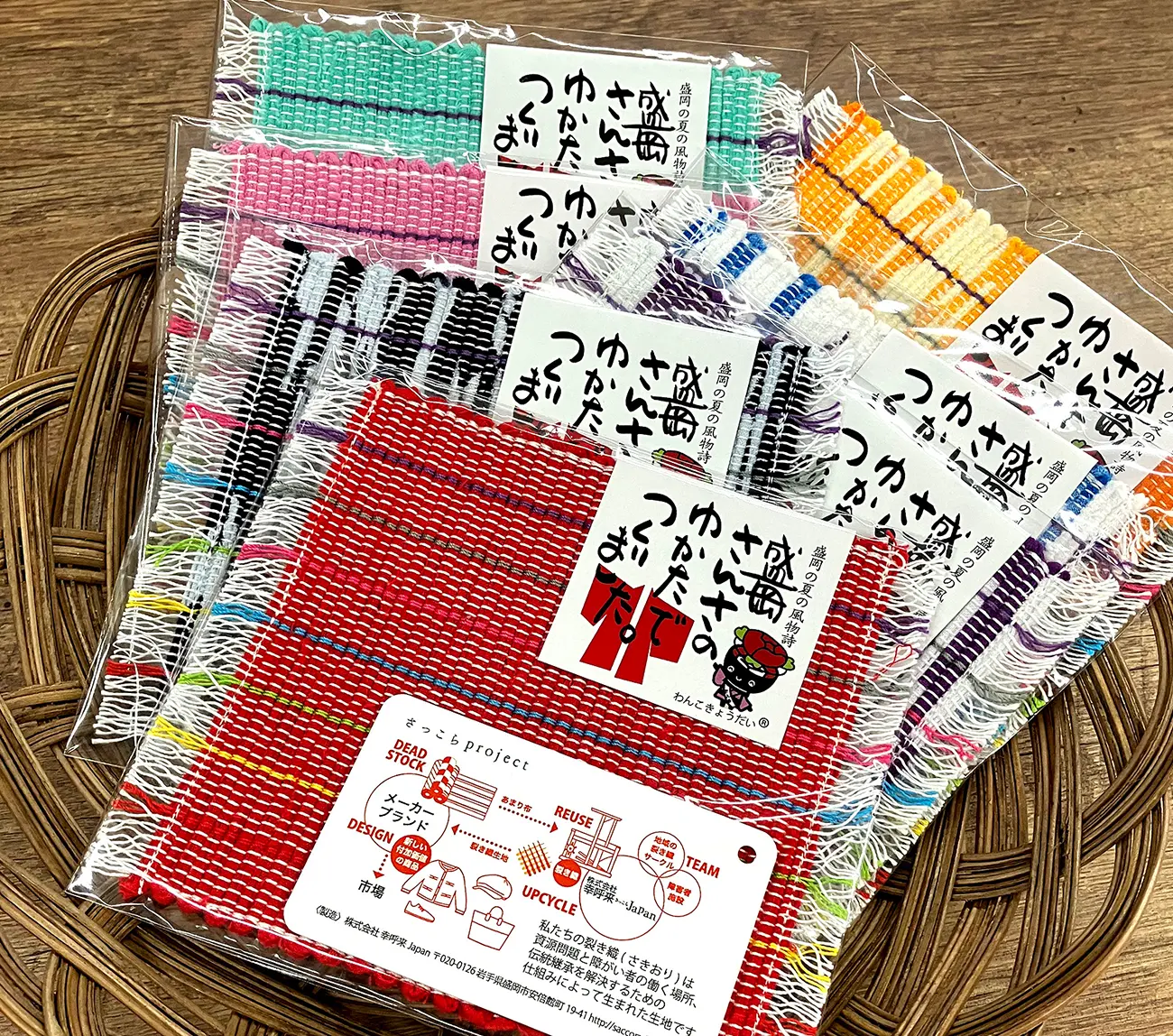 後述の内容を表した図