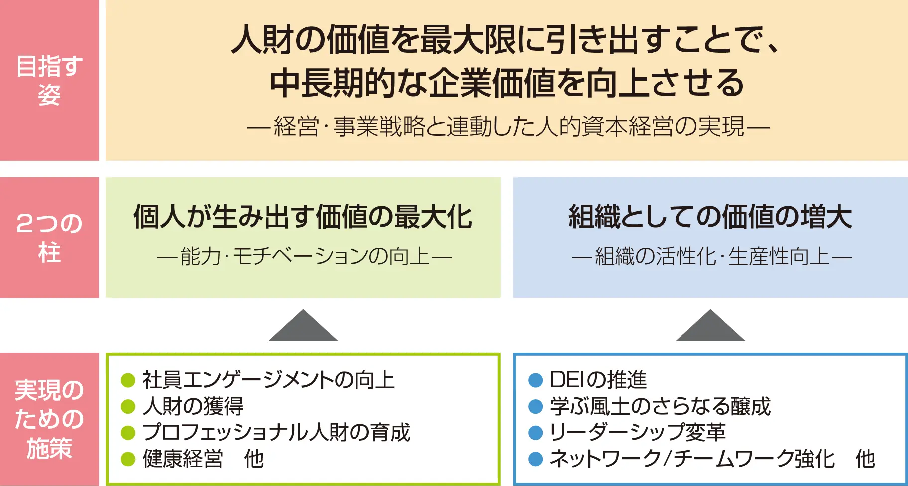 前述の内容を表した図