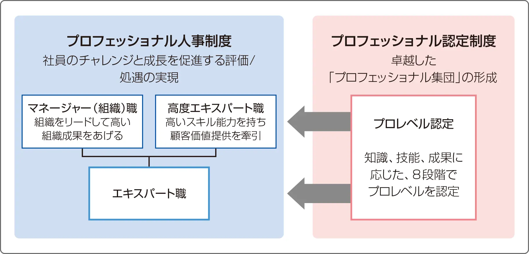 前述の内容を表した図