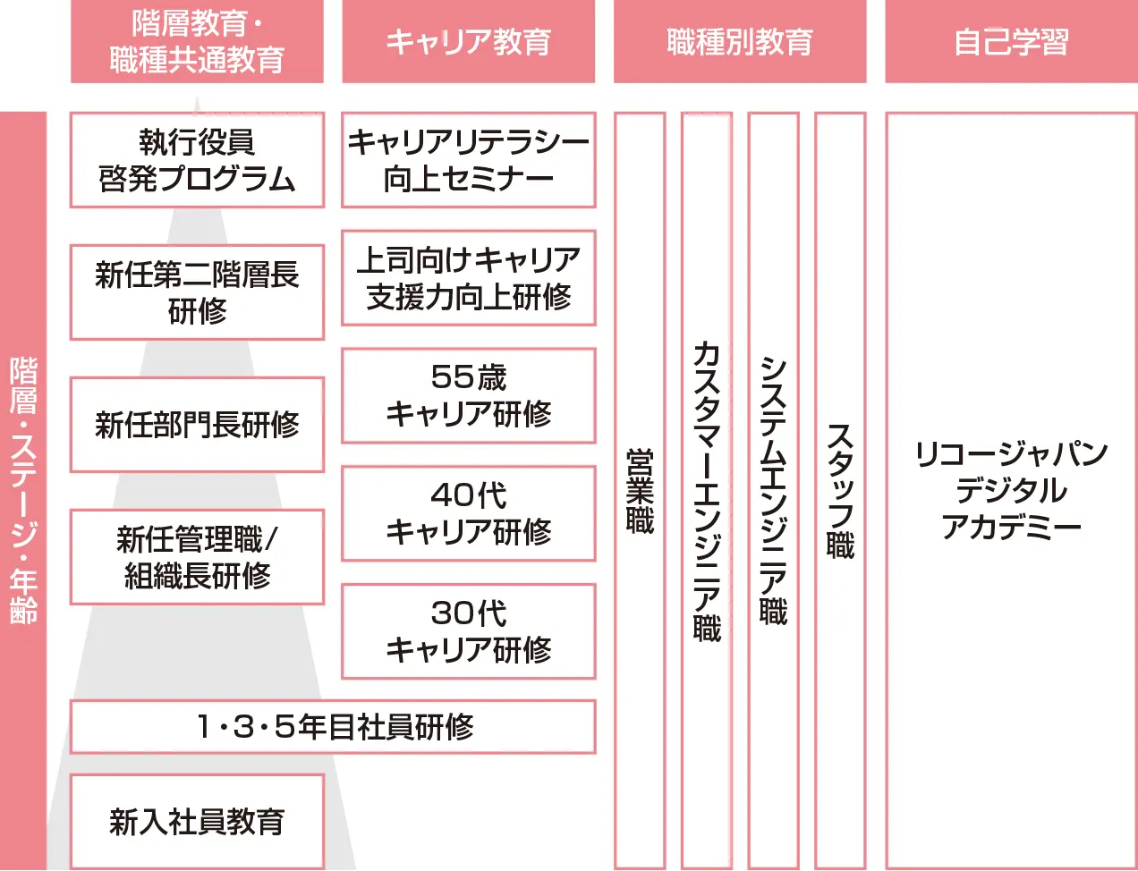 前述の内容を表した図