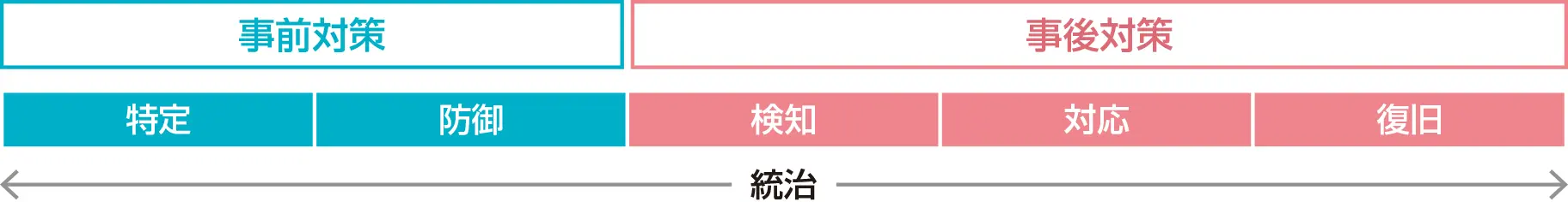 前述の内容を表した図
