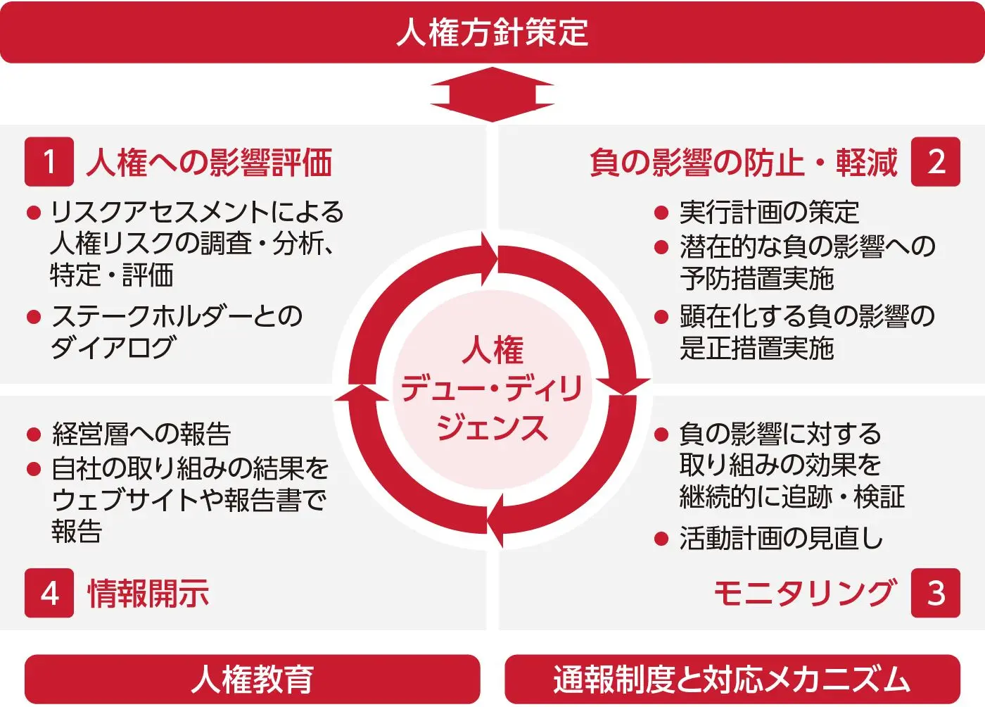 前述の内容を表した図