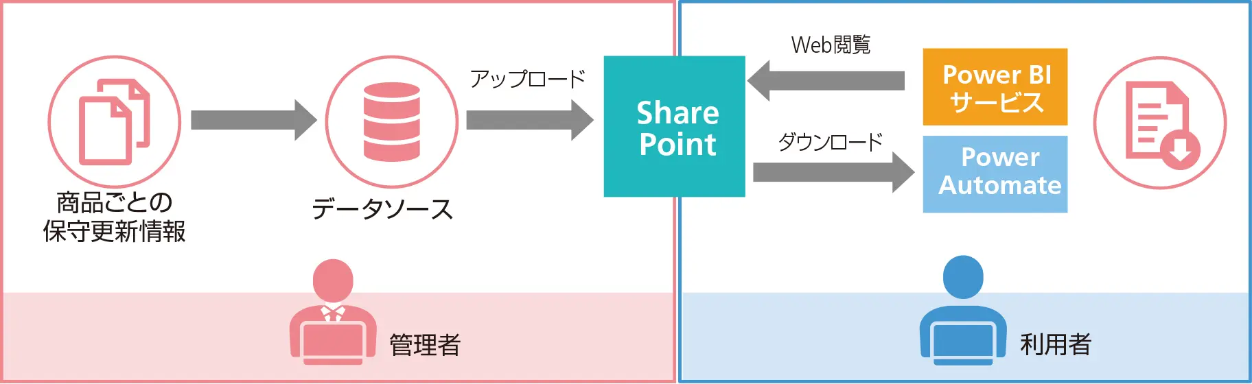 前述の内容を表した図