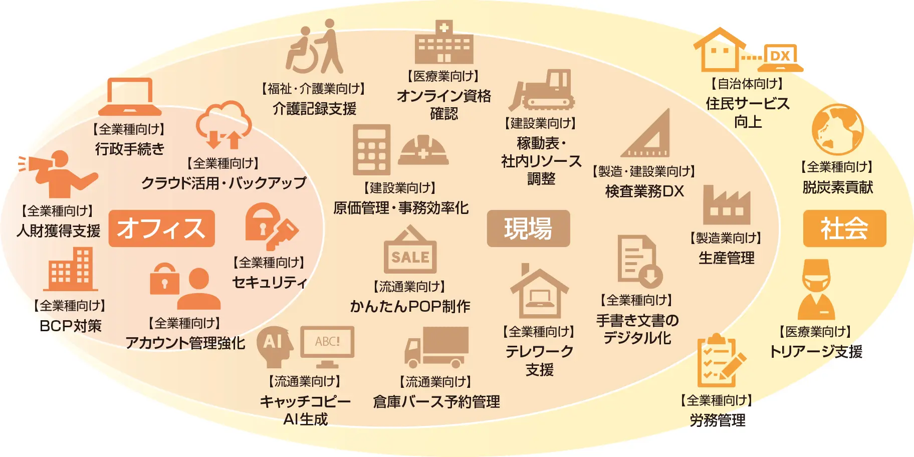 前述の内容を表した図