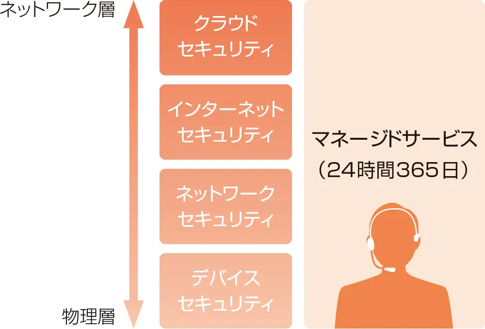 前述の内容を表した図