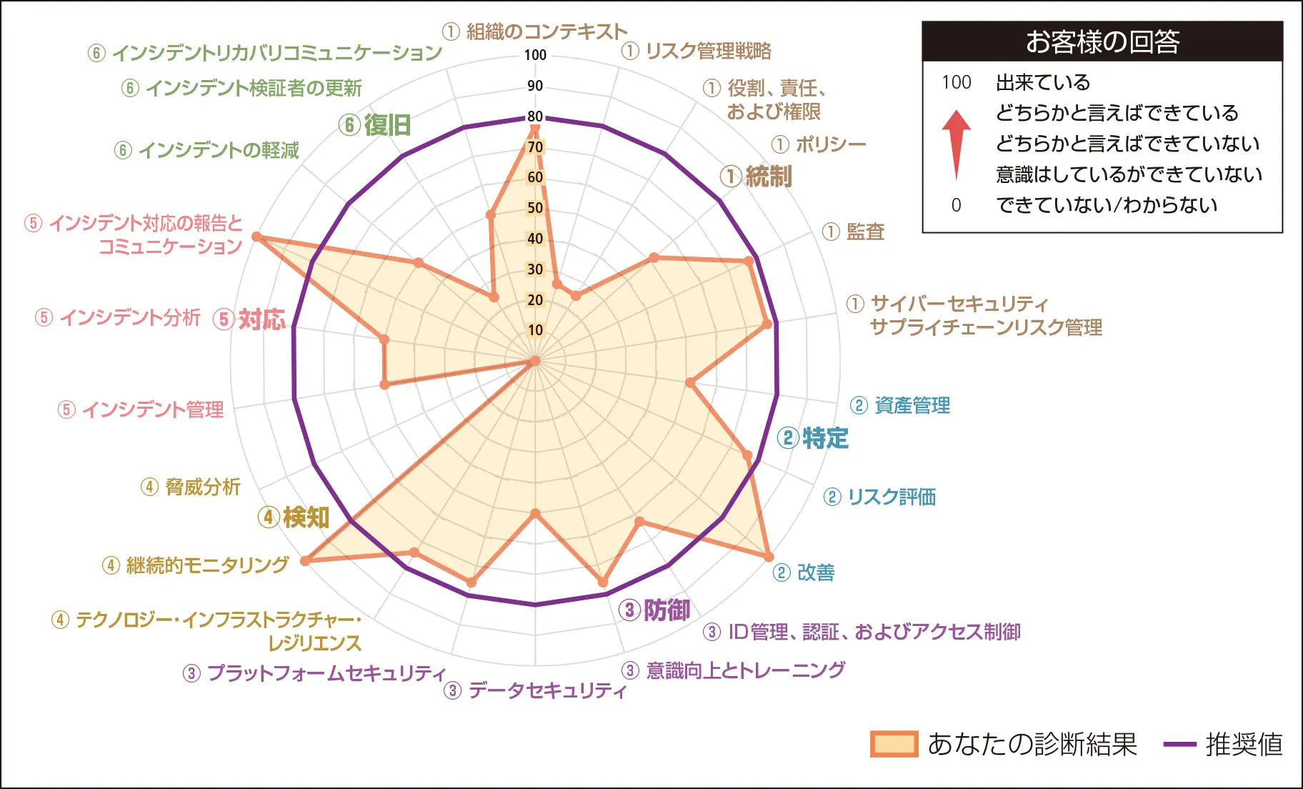 前述の内容を表した図