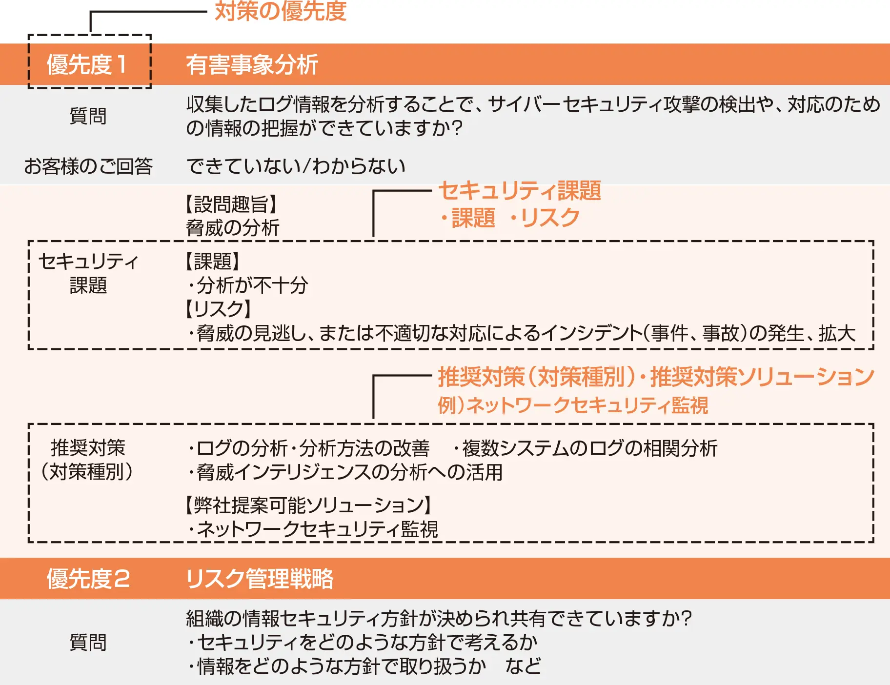 前述の内容を表した図