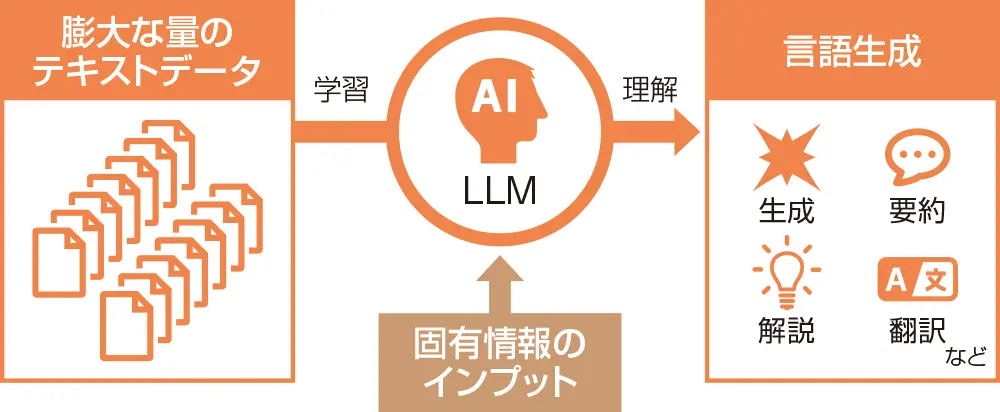 前述の内容を表した図