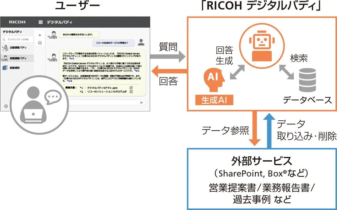 前述の内容を表した図