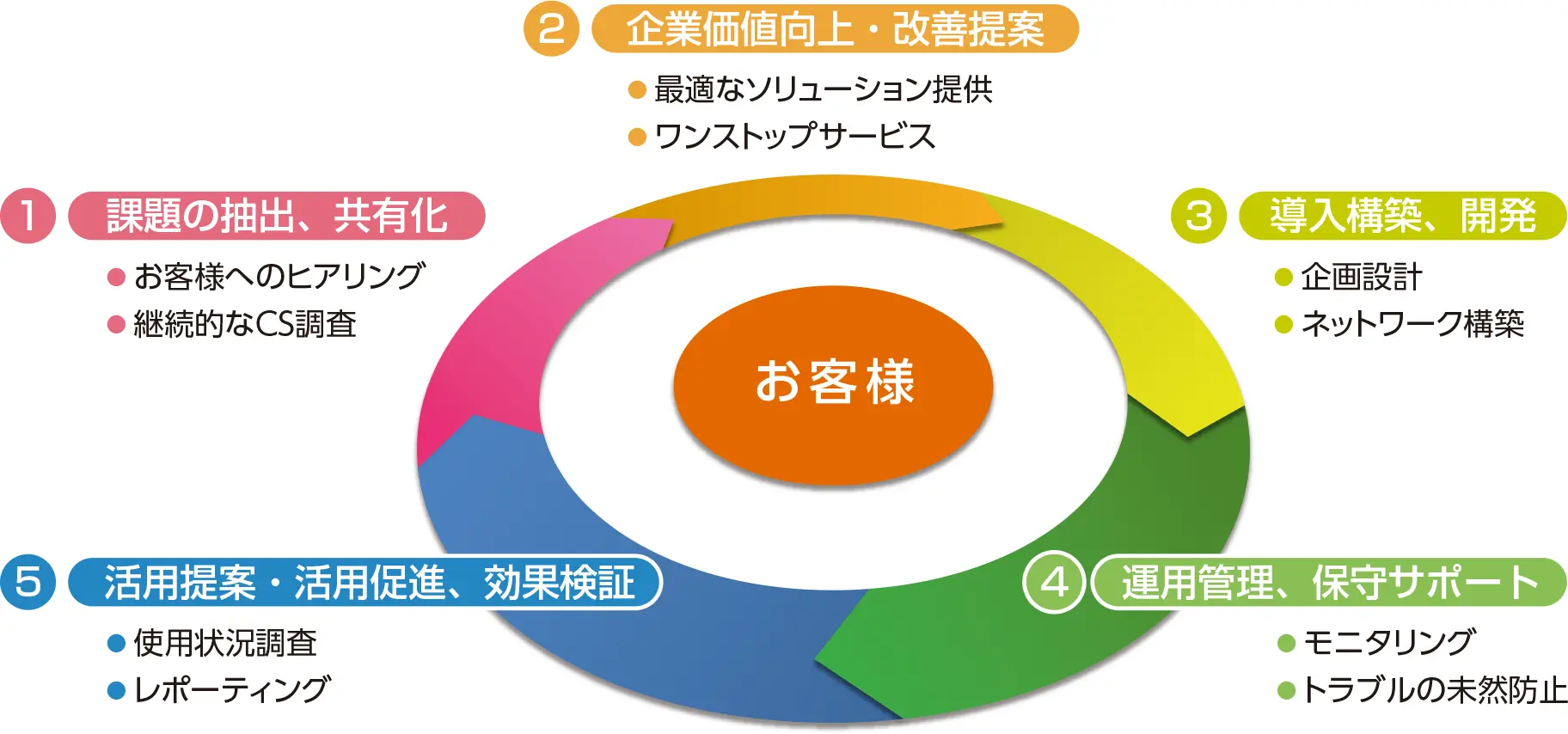 前述の内容を表した図