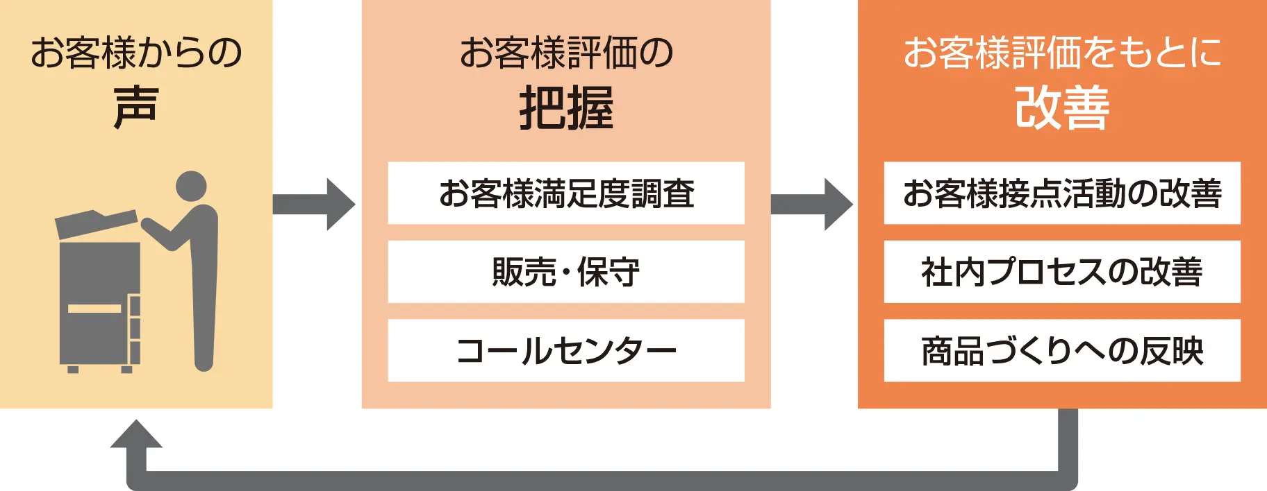 前述の内容を表した図