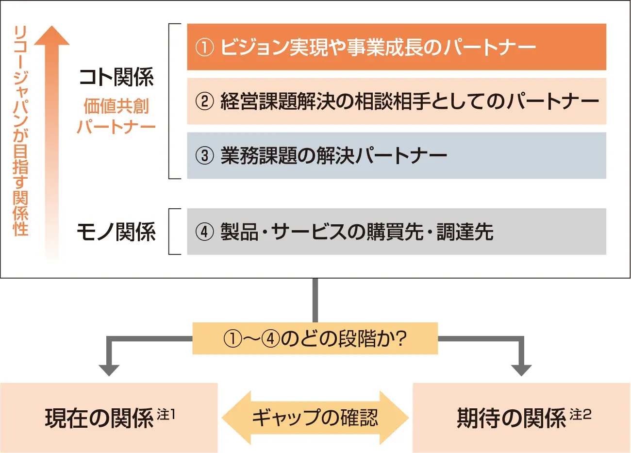 前述の内容を表した図