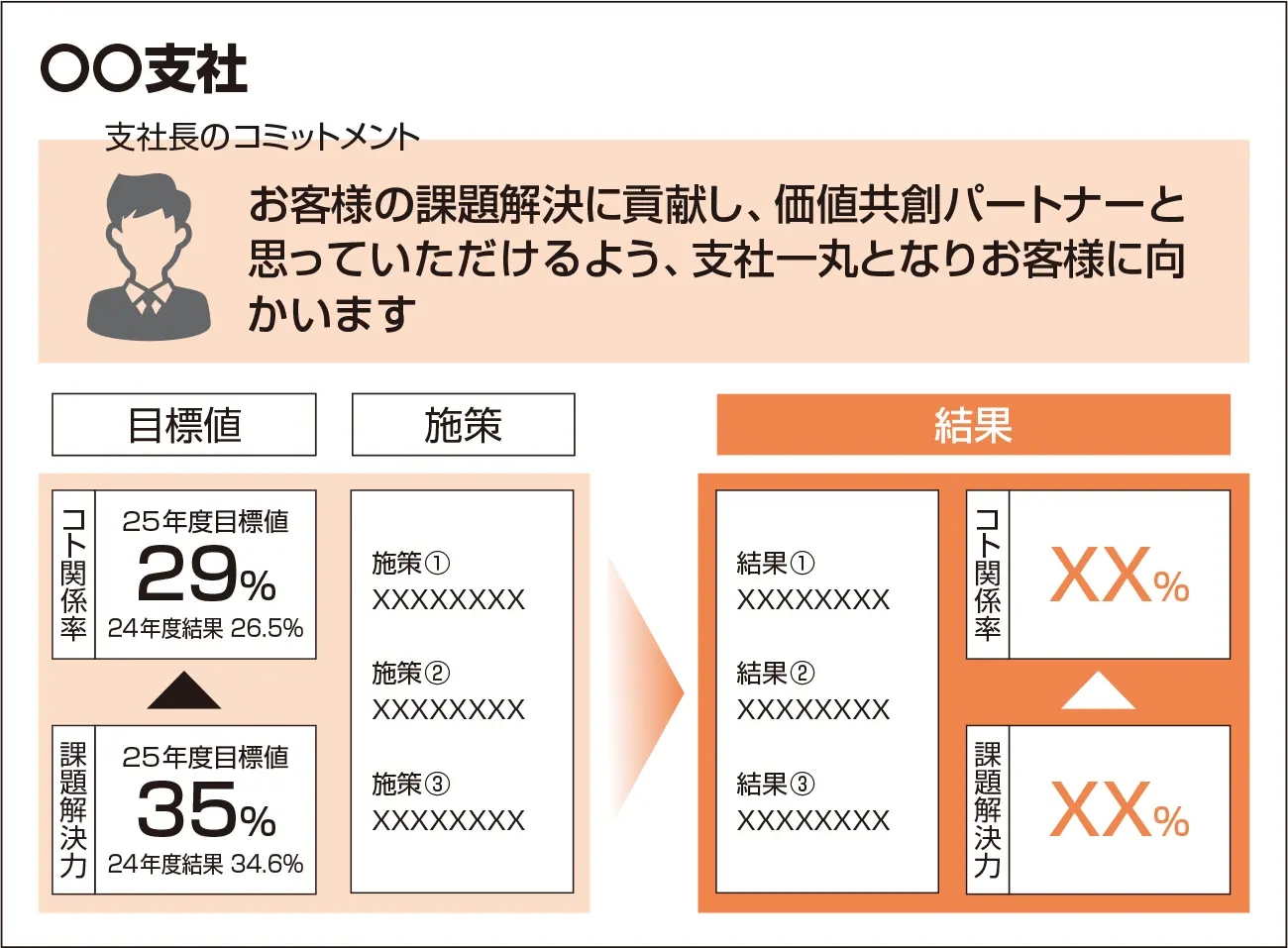 前述の内容を表した図