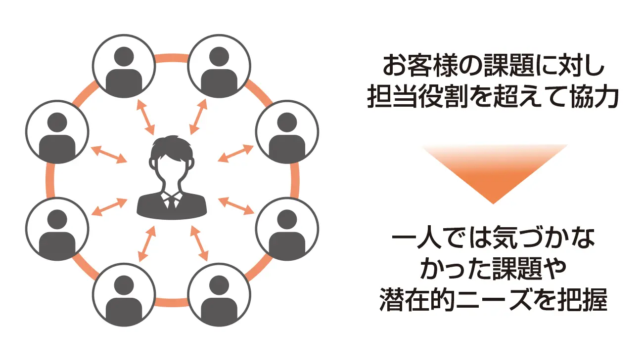 後述の内容を表した図