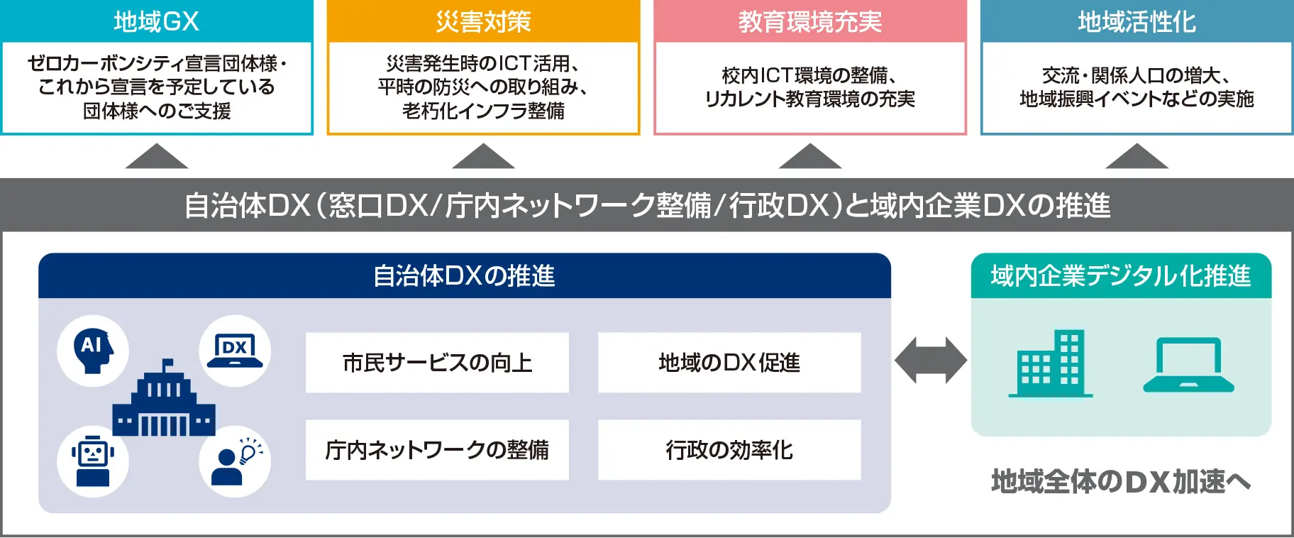 前述の内容を表した図