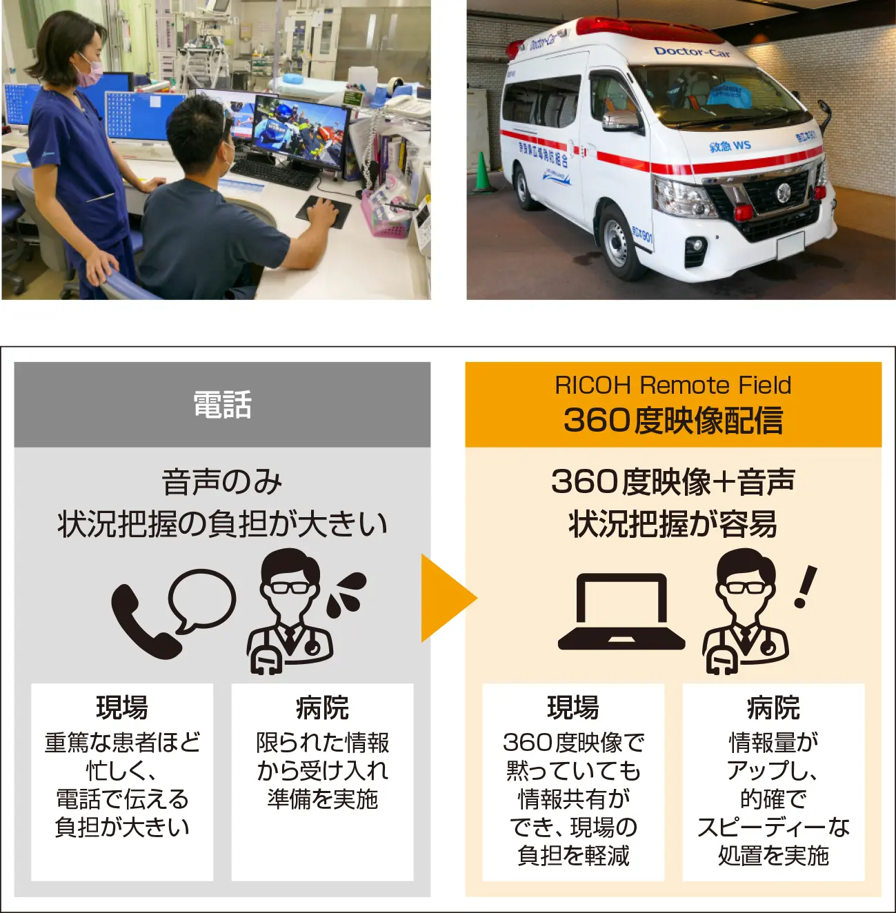 前述の内容を表した図