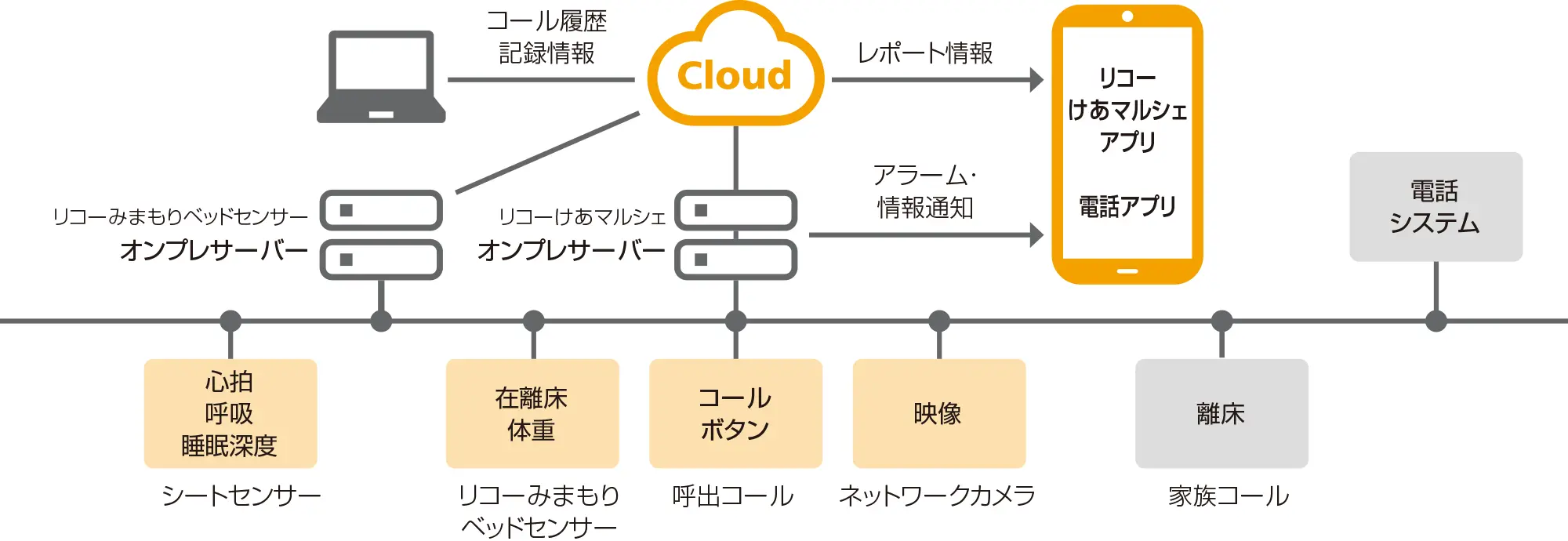 前述の内容を表した図