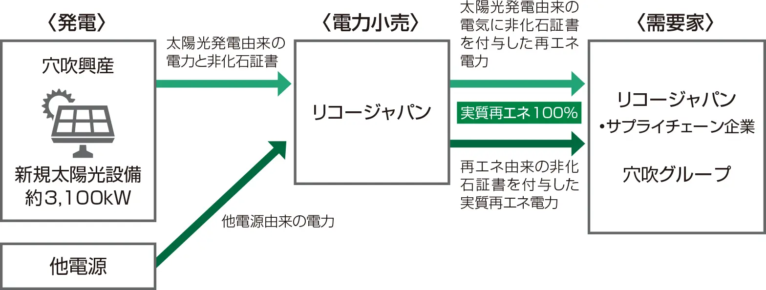 前述の内容を表した図