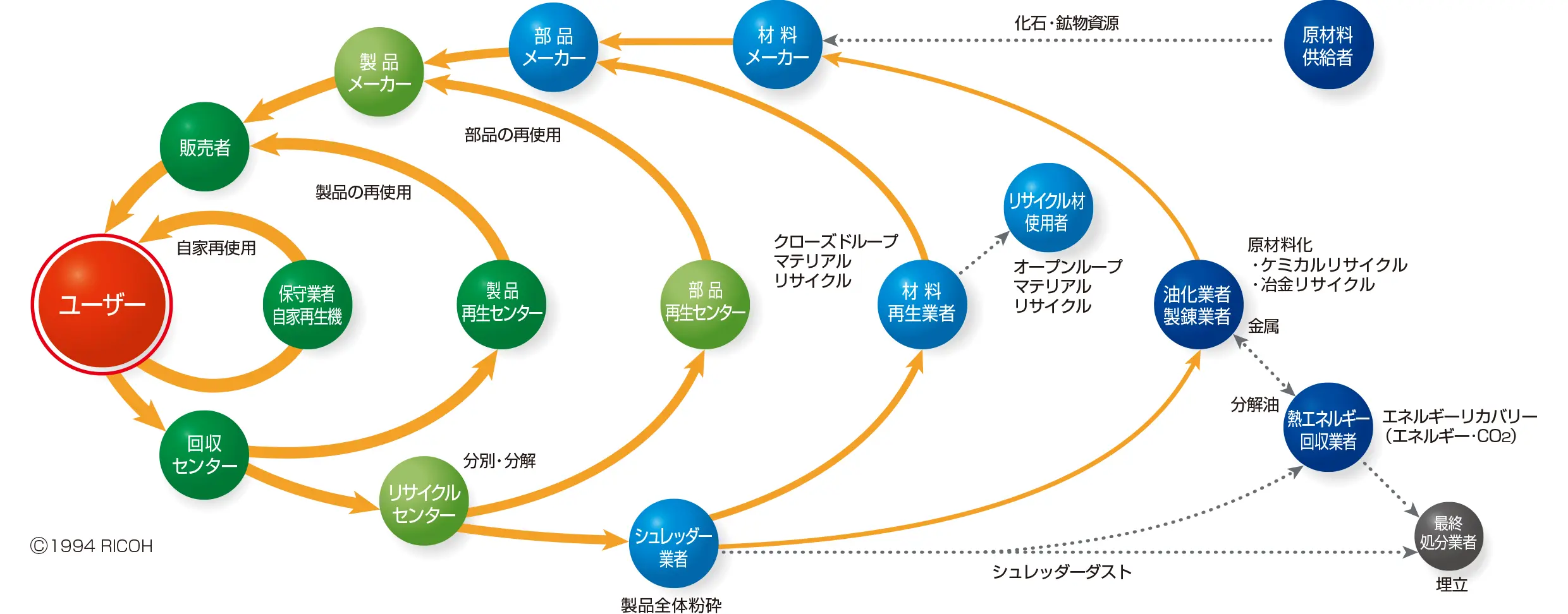 前述の内容を表した図