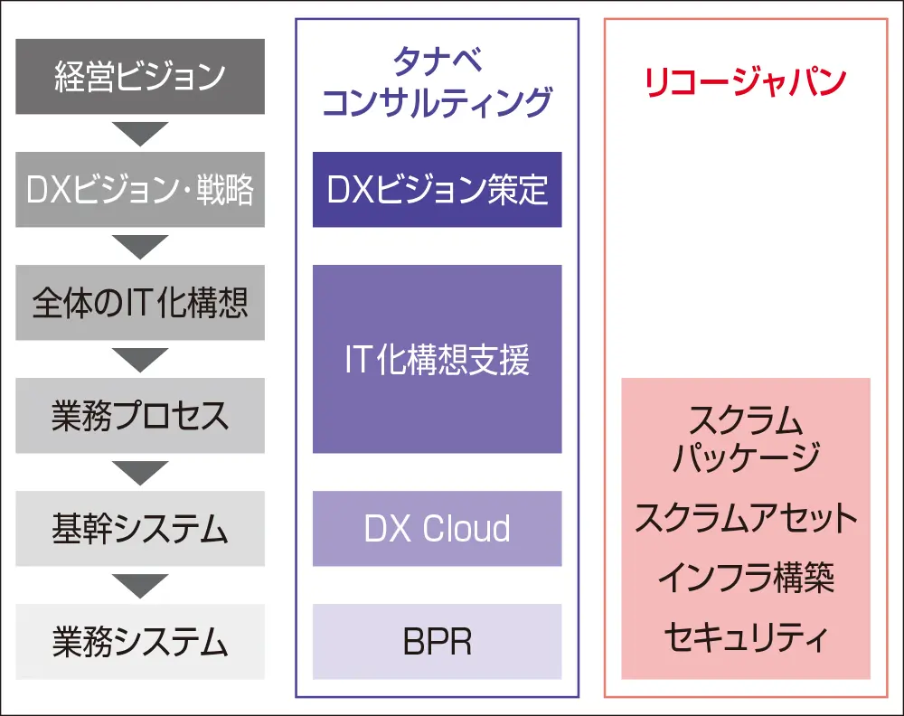 前述の内容を表した図
