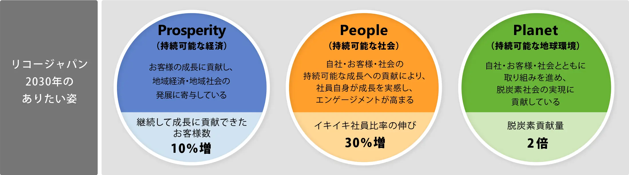 後述の内容を表した図