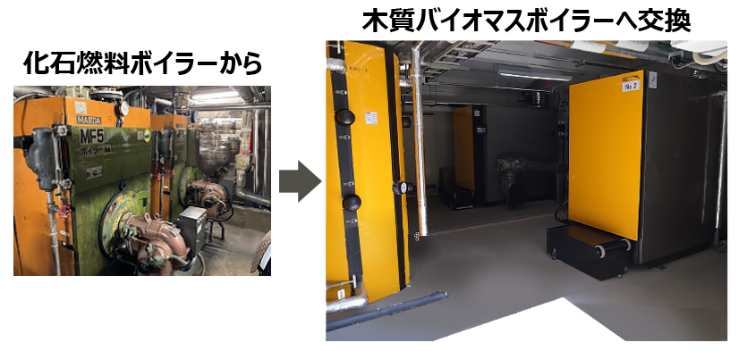 化石燃料ボイラーから木質ボイラーへ交換している様子を示す写真。