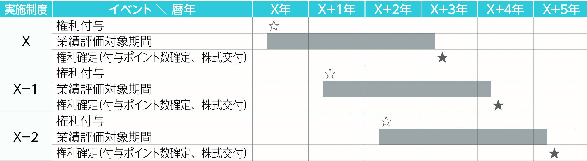 （ご参考）本制度における権利付与から株式交付までのイメージ