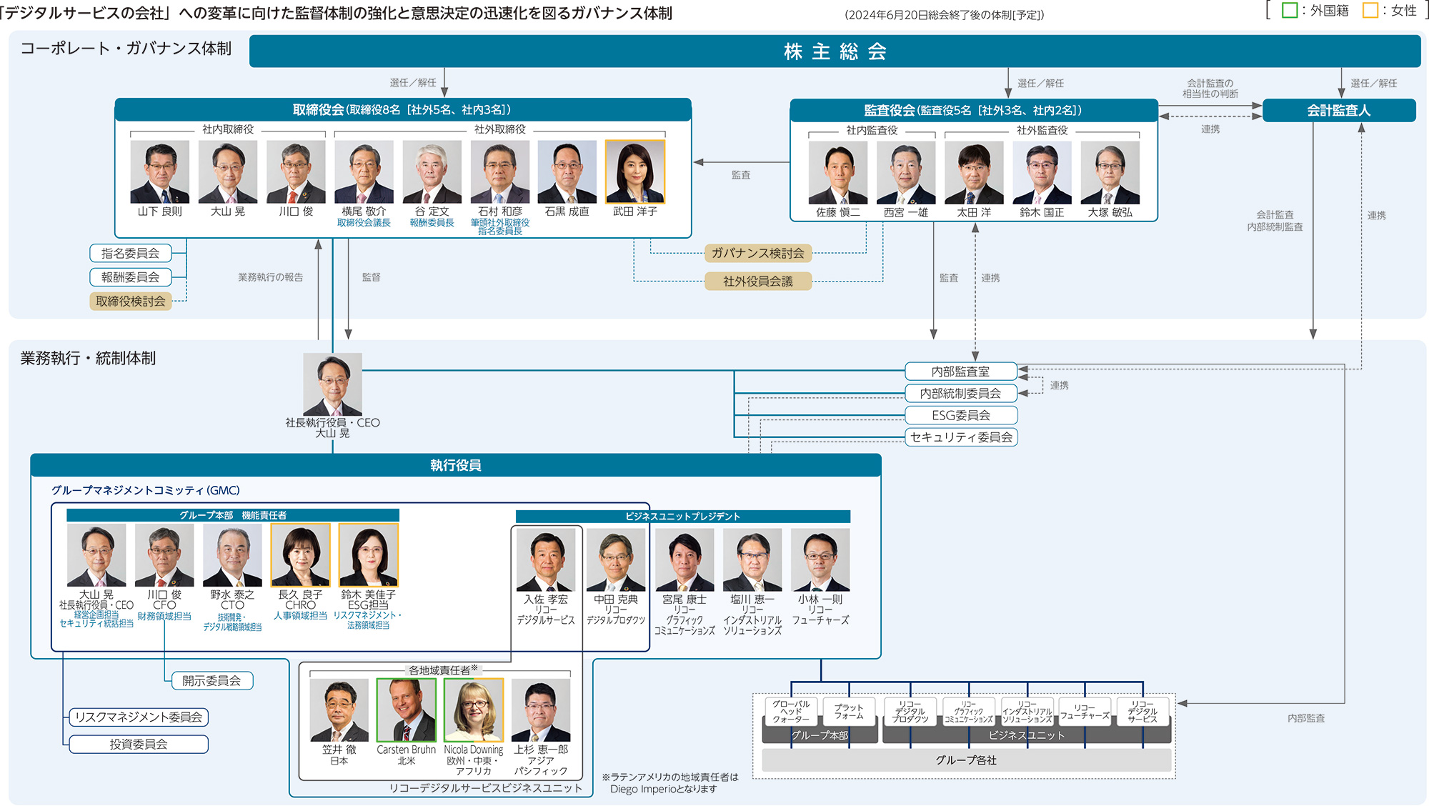 実効的子会社管理のすべて〔第2版〕 第2版 相次ぐシステム