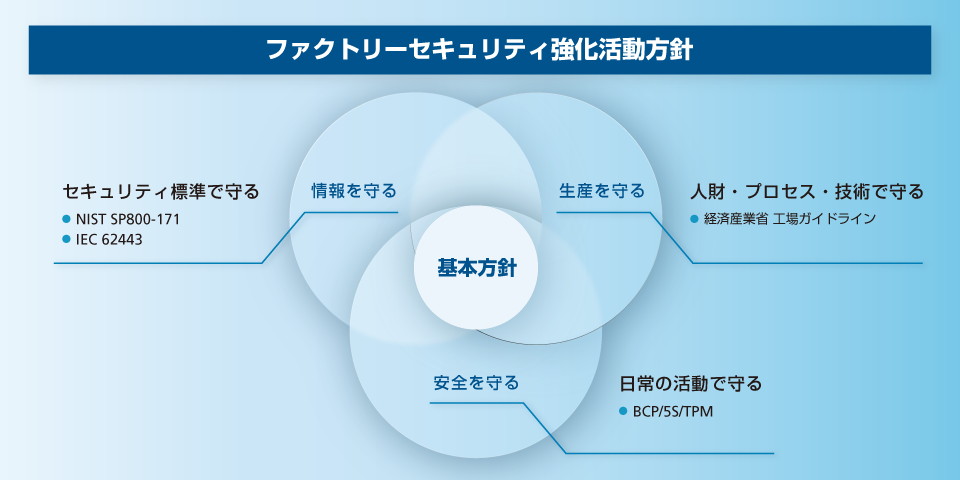 画像：情報セキュリティ対策の視点