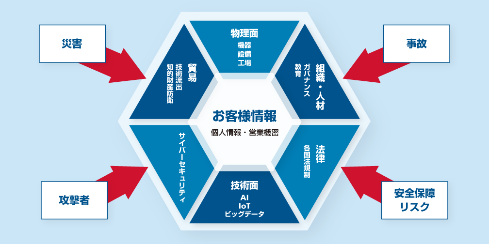 画像：情報セキュリティの取り組み背景、重要性