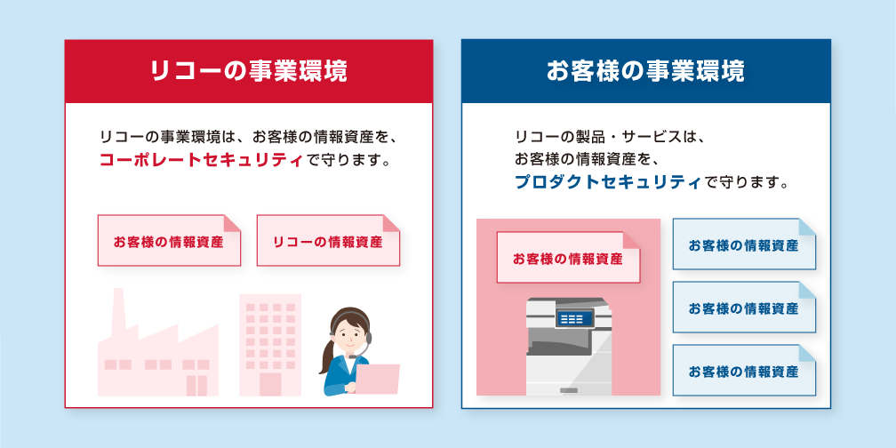 画像：「製品・サービス」と「事業環境」