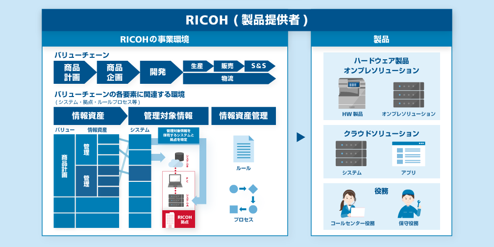 画像：RICOH（製品提供者）