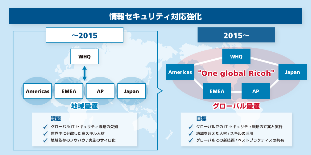 画像：情報セキュリティ対応強化