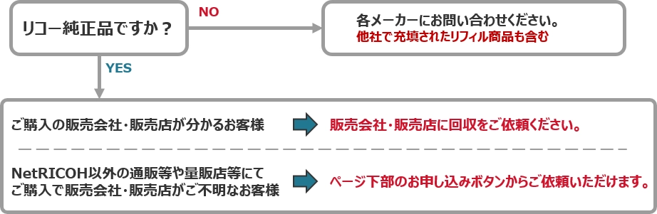 前述の内容を表した画像
