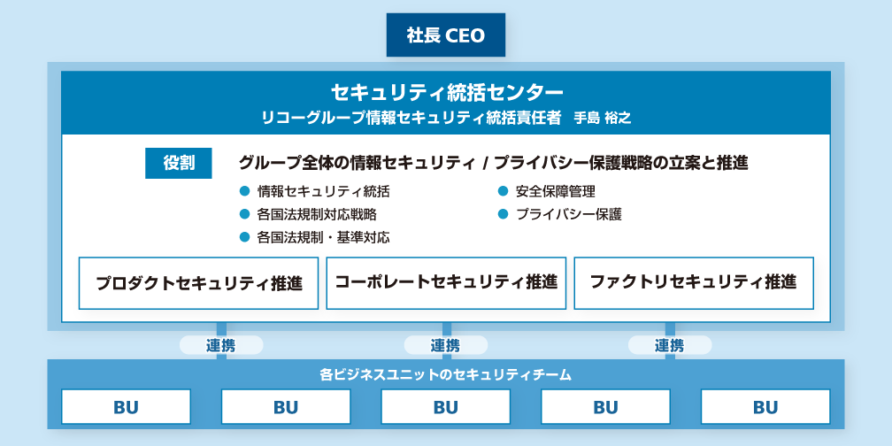 画像：情報セキュリティ統括センター