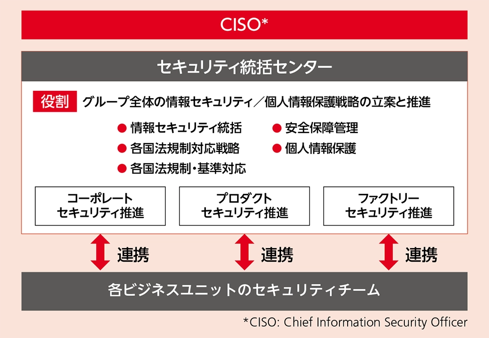 画像：情報セキュリティ統括センター