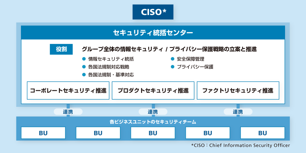 画像：情報セキュリティ統括センター